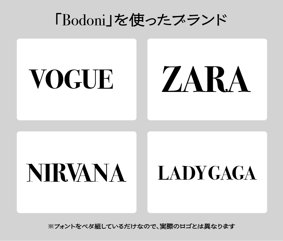 Bodoniが使われている代表的な事例