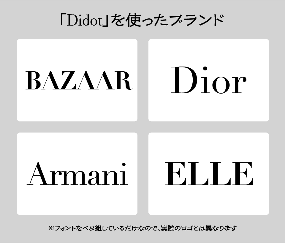 Didotが使われている代表的な事例