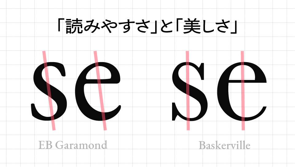 Garamondを使うときの注意点