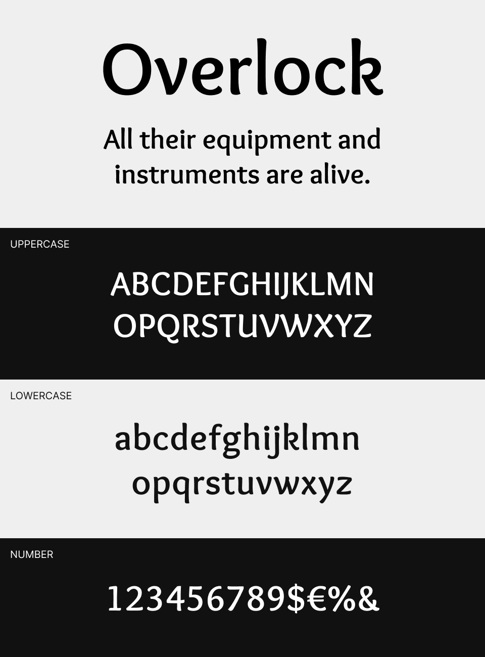 Overlockの大文字・小文字・数字・記号のフォント見本
