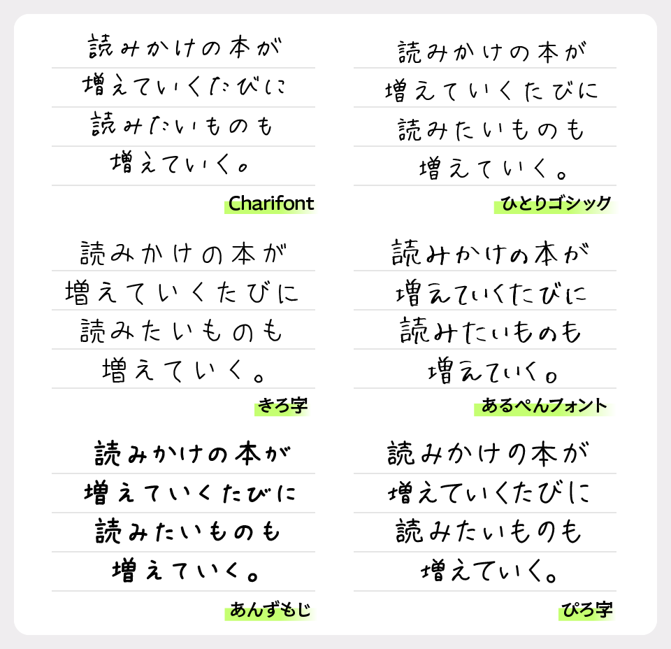 charifontと「ひとりゴシック」「きろ字」「あるぺんフォント」「あんずもじ」「ぴろ字」を比較